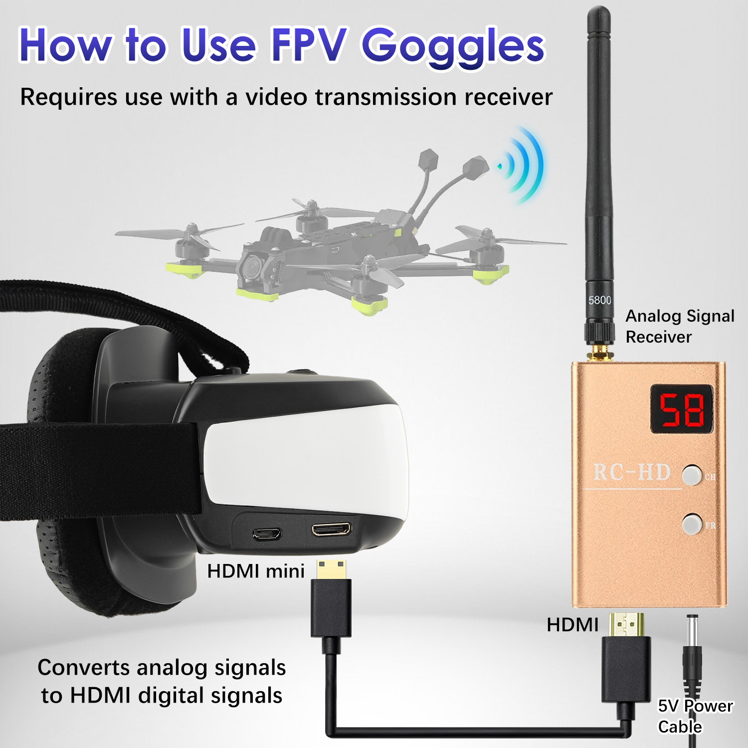 Óculos FPV, Display Montado na - Fpv Drone Goggles avaliação e preço